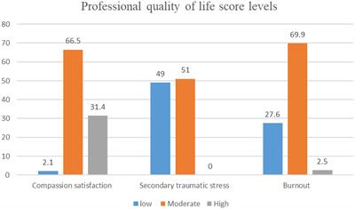 The Relationship Between Nurse’s Professional Quality of Life, Mindfulness, and Hardiness: A Cross-Sectional Study During the COVID-19 Outbreak